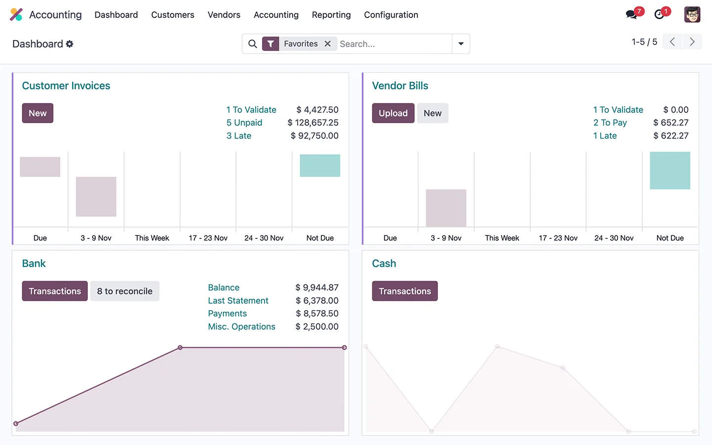 Odoo Accounting — бухгалтерия и финансовый учёт